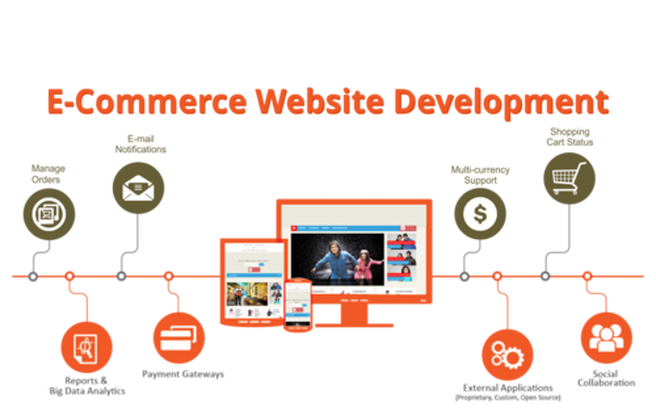 magento ecommerce development platform